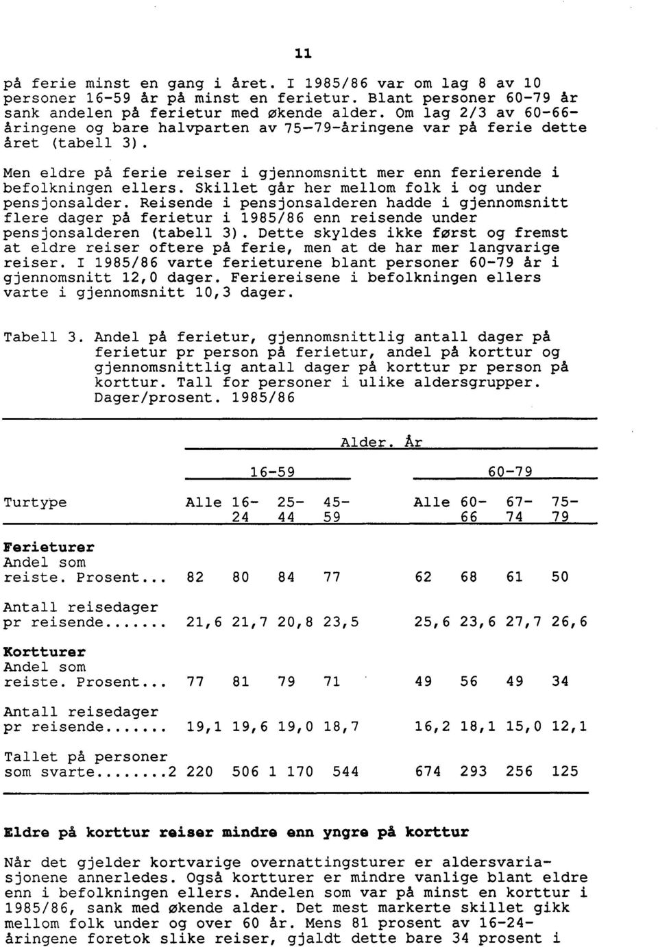 Skillet går her mellom folk i og under pensjonsalder. Reisende i pensjonsalderen hadde i gjennomsnitt flere dager på ferietur i 1985/86 enn reisende under pensjonsalderen (tabell 3).