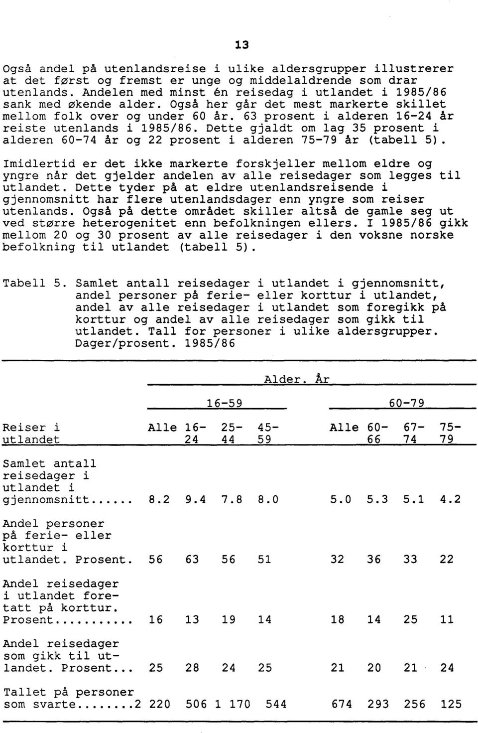 63 prosent i alderen 16-24 år reiste utenlands i 1985/86. Dette gjaldt om lag 35 prosent i alderen 60-74 år og 22 prosent i alderen 75-79 år (tabell 5).