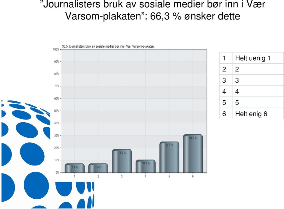 Varsom-plakaten : 66,3 % ønsker