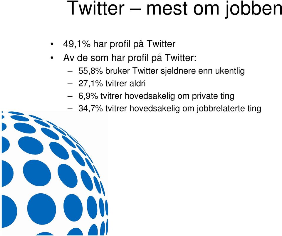 enn ukentlig 27,1% tvitrer aldri 6,9% tvitrer hovedsakelig