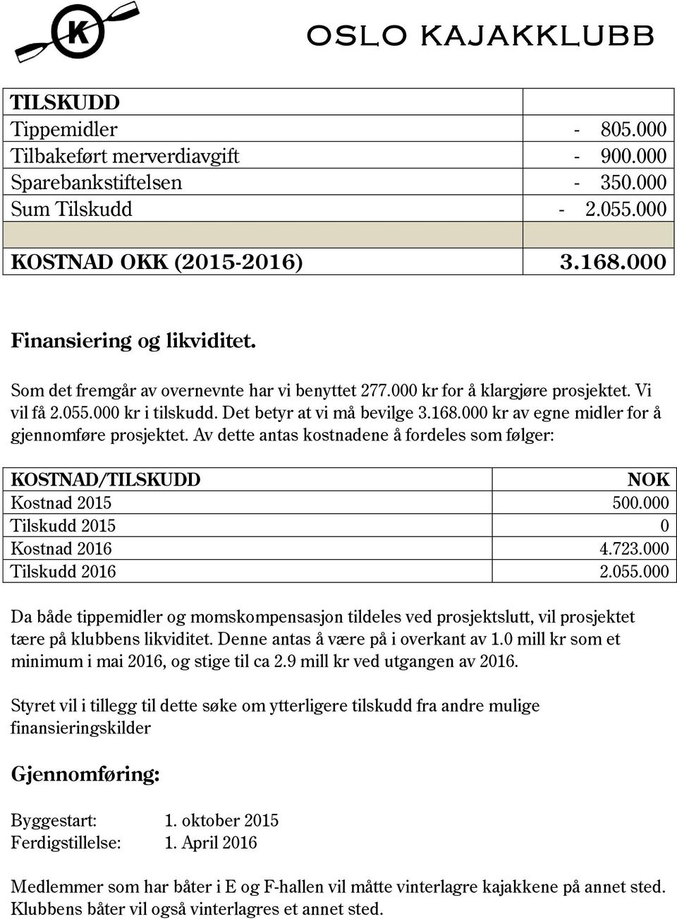 000 kr av egne midler for å gjennomføre prosjektet. Av dette antas kostnadene å fordeles som følger: KOSTNAD/TILSKUDD NOK Kostnad 2015 500.000 Tilskudd 2015 0 Kostnad 2016 4.723.000 Tilskudd 2016 2.