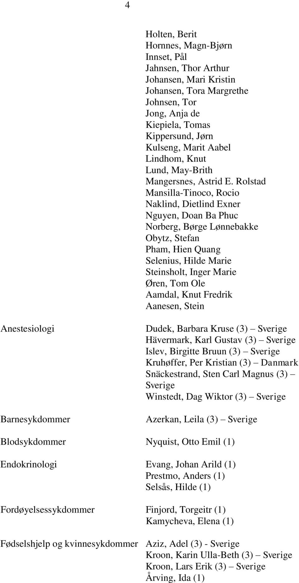 Rolstad Mansilla-Tinoco, Rocio Naklind, Dietlind Exner Nguyen, Doan Ba Phuc Norberg, Børge Lønnebakke Obytz, Stefan Pham, Hien Quang Selenius, Hilde Marie Steinsholt, Inger Marie Øren, Tom Ole