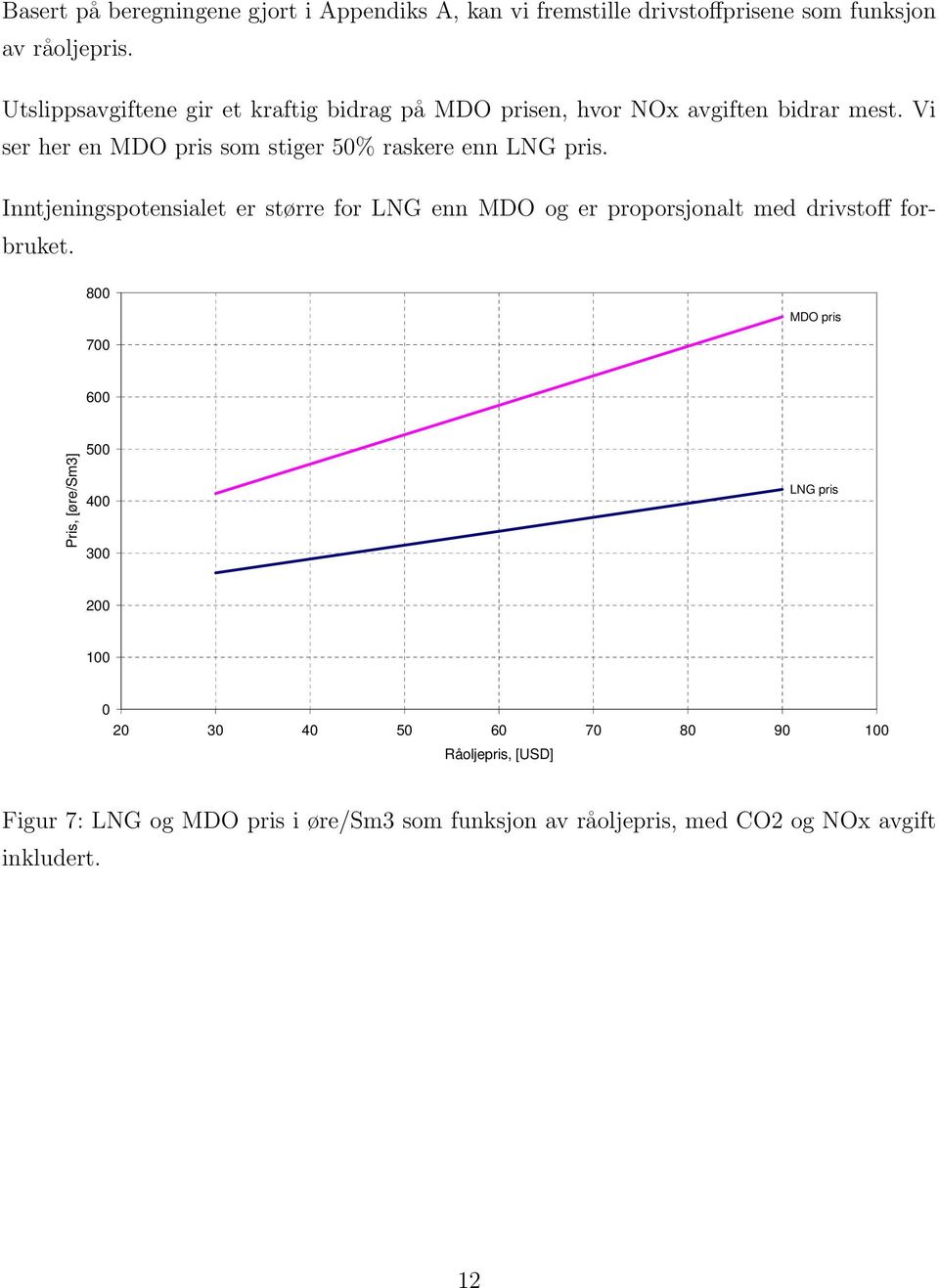 Inntjeningspotensialet er større for LNG enn MDO og er proporsjonalt med drivstoff forbruket.