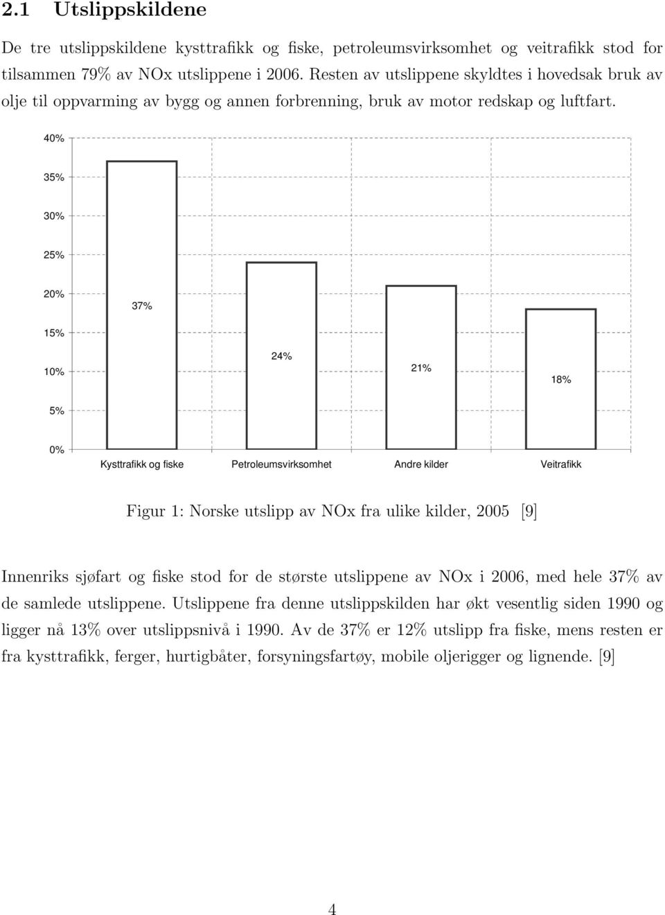 Utslipp av NOx i Norge fra ulike kilder 2005 40% 35% 30% 25% 20% 37% 15% 10% 24% 21% 18% 5% 0% Kysttrafikk og fiske Petroleumsvirksomhet Andre kilder Veitrafikk Figur 1: Norske utslipp av NOx fra