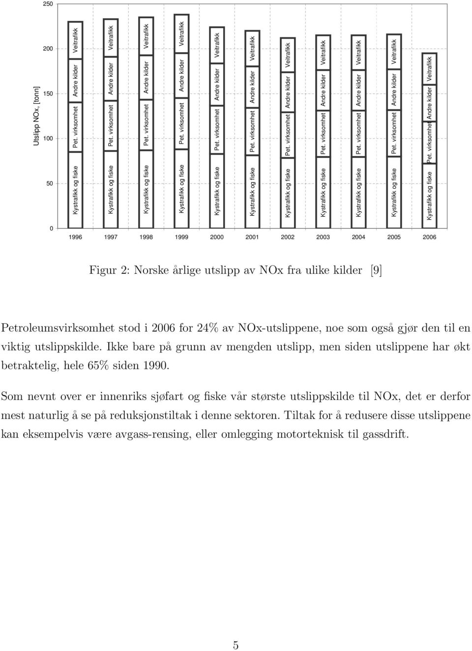 virksomhet Andre kilder Veitrafikk Pet.