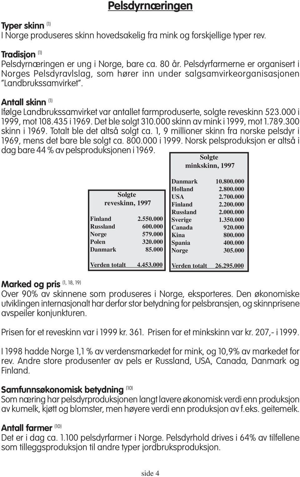 Antall skinn (1) Ifølge Landbrukssamvirket var antallet farmproduserte, solgte reveskinn 523.000 i 1999, mot 108.435 i 1969. Det ble solgt 310.000 skinn av mink i 1999, mot 1.789.300 skinn i 1969.