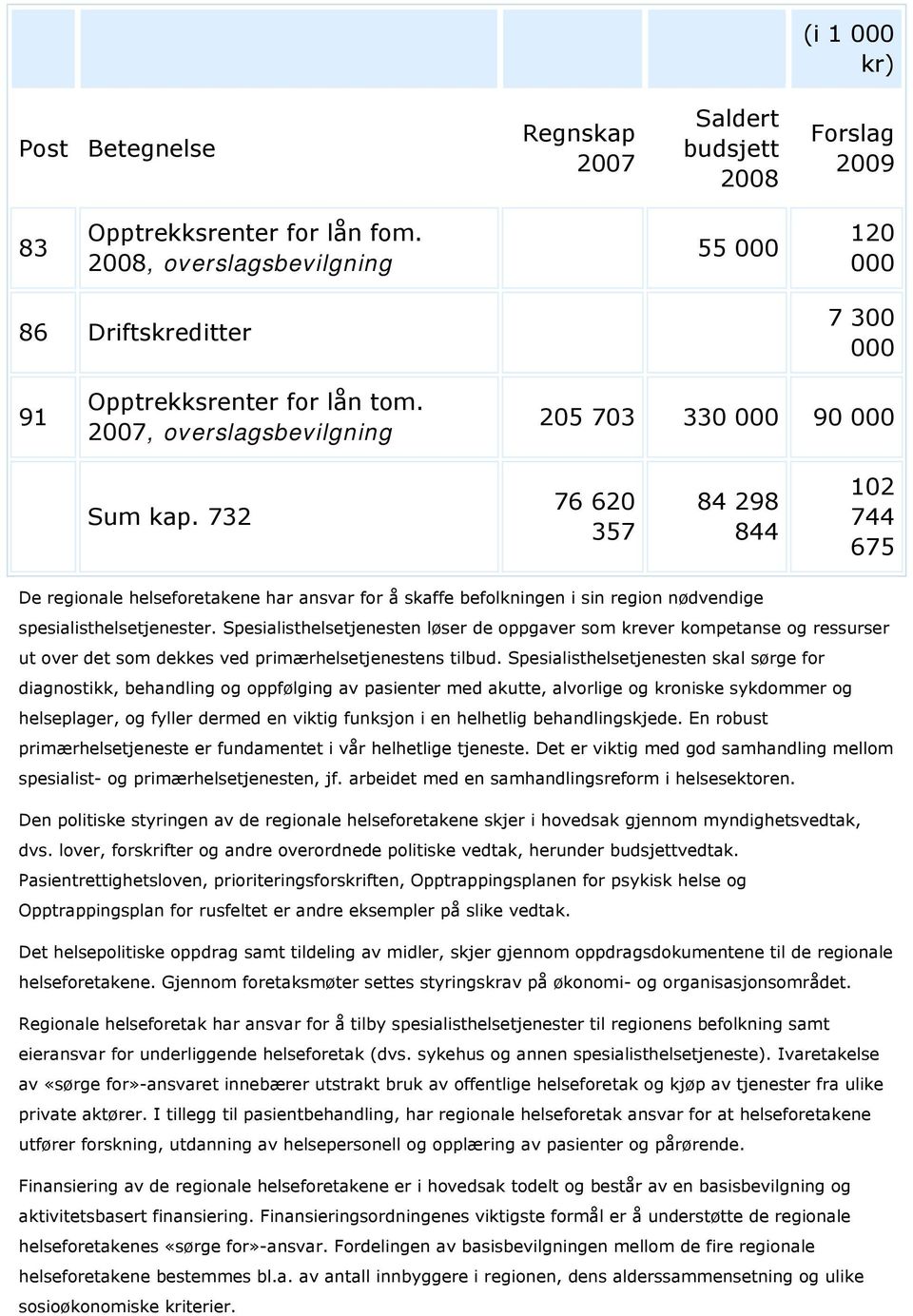 732 76 620 357 84 298 844 102 744 675 De regionale helseforetakene har ansvar for å skaffe befolkningen i sin region nødvendige spesialisthelsetjenester.