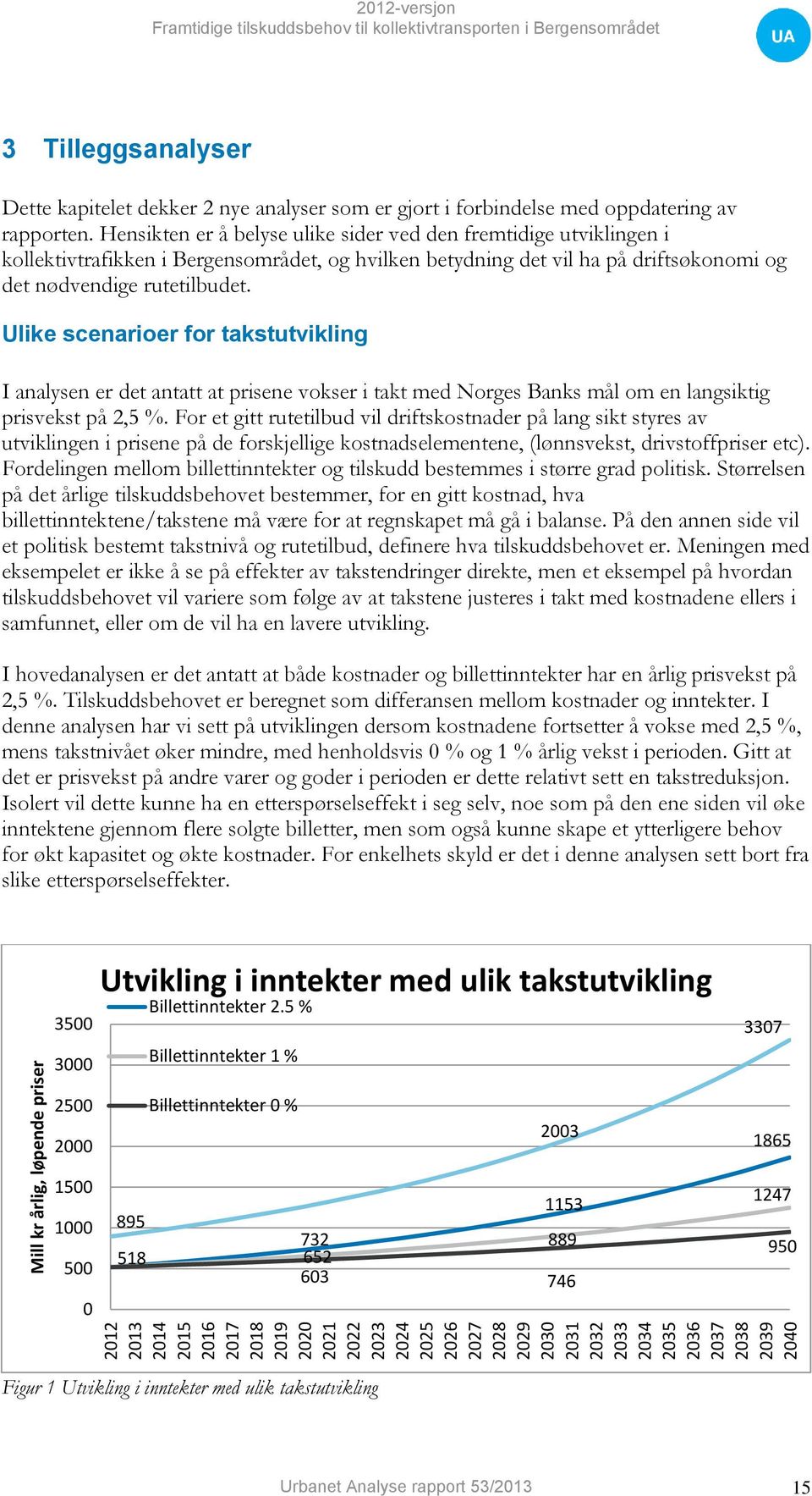 Hensikten er å belyse ulike sider ved den fremtidige utviklingen i kollektivtrafikken i Bergensområdet, og hvilken betydning det vil ha på driftsøkonomi og det nødvendige rutetilbudet.