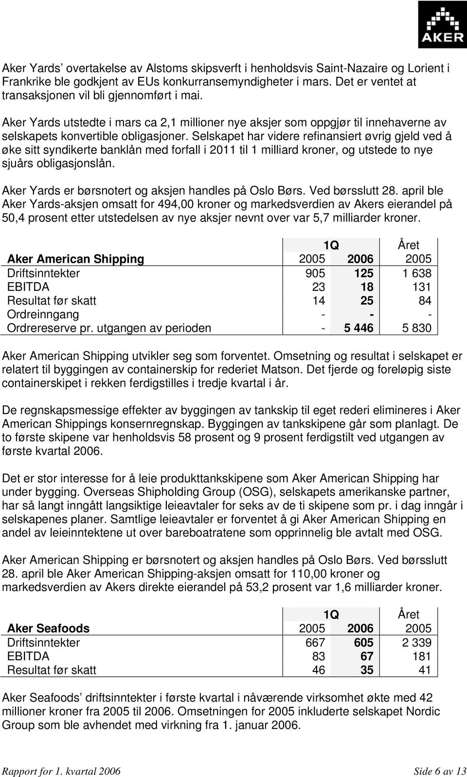 Selskapet har videre refinansiert øvrig gjeld ved å øke sitt syndikerte banklån med forfall i 2011 til 1 milliard kroner, og utstede to nye sjuårs obligasjonslån.