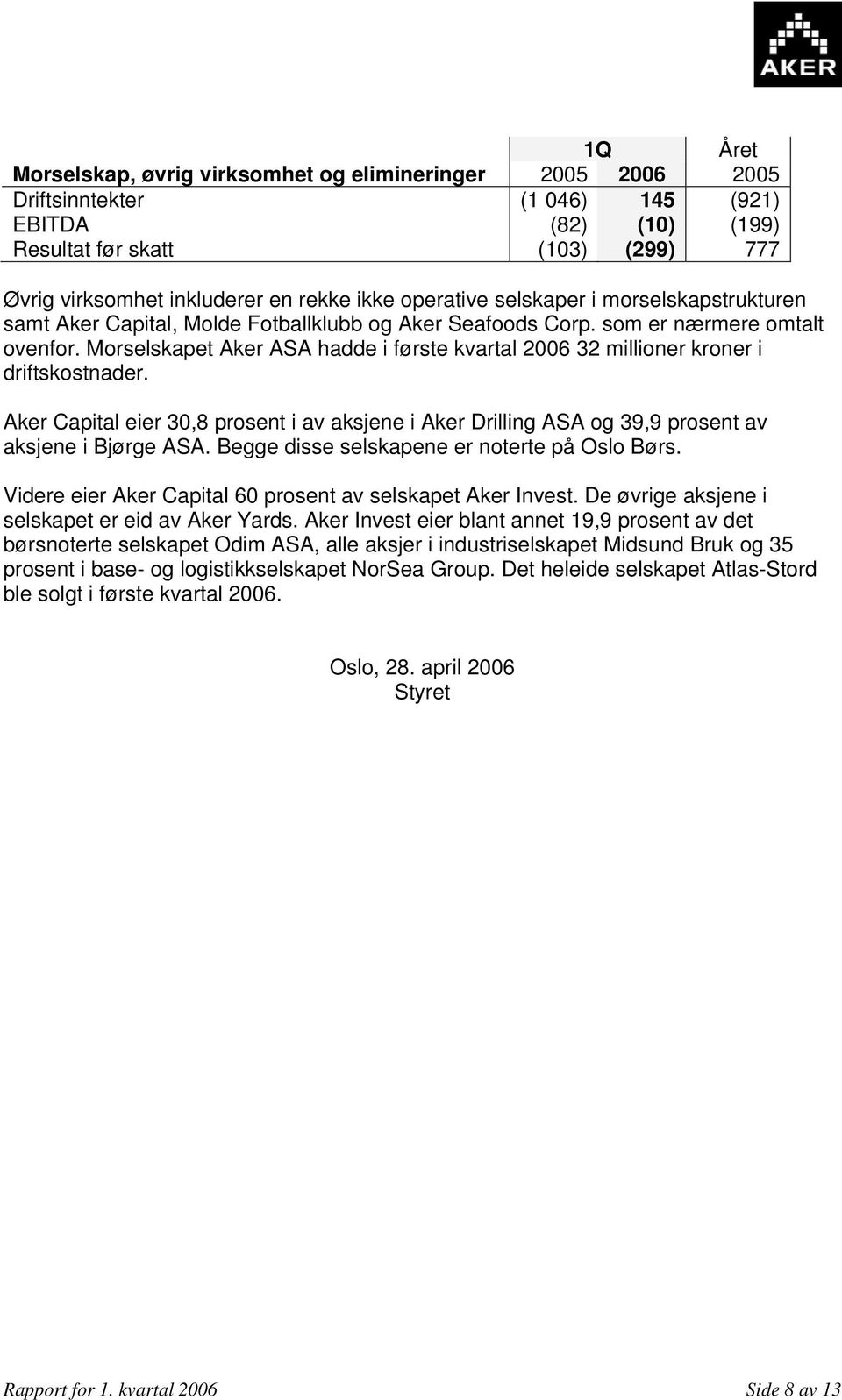 Morselskapet Aker ASA hadde i første kvartal 2006 32 millioner kroner i driftskostnader. Aker Capital eier 30,8 prosent i av aksjene i Aker Drilling ASA og 39,9 prosent av aksjene i Bjørge ASA.