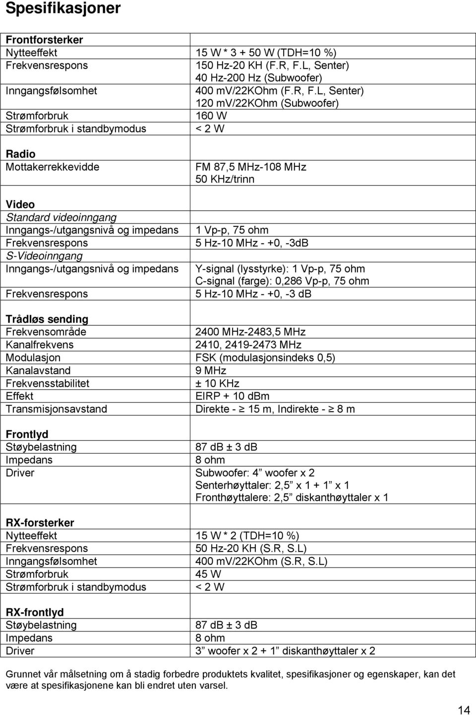 L, Senter) 120 mv/22kohm (Subwoofer) Strømforbruk 160 W Strømforbruk i standbymodus < 2 W Radio Mottakerrekkevidde Video Standard videoinngang Inngangs-/utgangsnivå og impedans Frekvensrespons