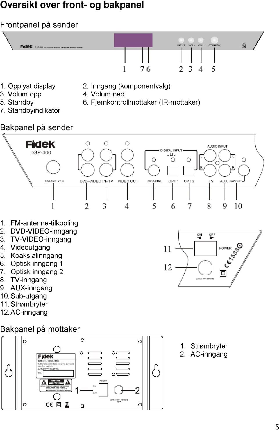 FM-antenne-tilkopling 2. DVD-VIDEO-inngang 3. TV-VIDEO-inngang 4. Videoutgang 5. Koaksialinngang 6. Optisk inngang 1 7.