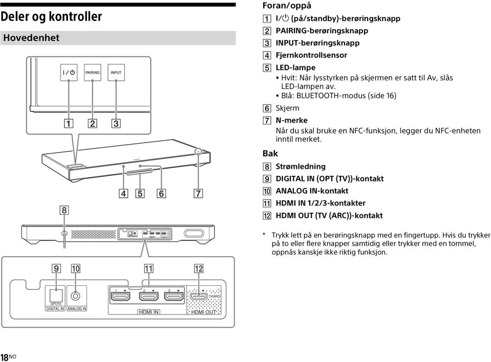 Blå: BLUETOOTH-modus (side 16) Skjerm N-merke Når du skal bruke en NFC-funksjon, legger du NFC-enheten inntil merket.