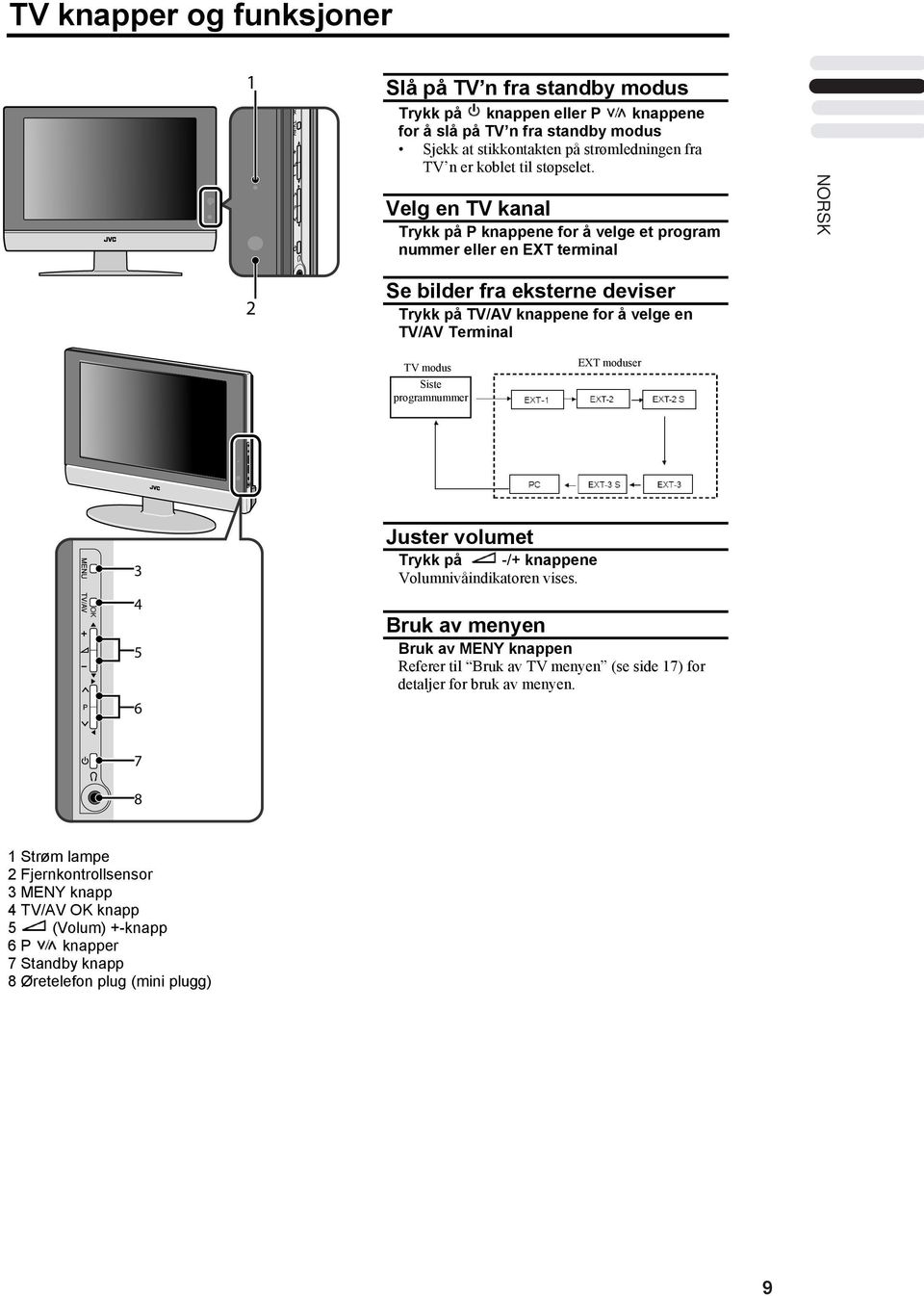 Velg en TV kanal Trykk på P knappene for å velge et program nummer eller en EXT terminal Se bilder fra eksterne deviser Trykk på TV/AV knappene for å velge en TV/AV Terminal TV modus