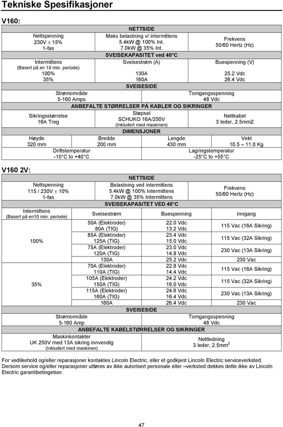 SVEISEKAPASITET ved 40 C Sveisestrøm (A) Frekvens 50/60 Hertz (Hz) Buespenning (V) 130A 160A SVEISESIDE Strømområde Tomgangsspenning 5-160 Amps 48 Vdc ANBEFALTE STØRRELSER PÅ KABLER OG SIKRINGER