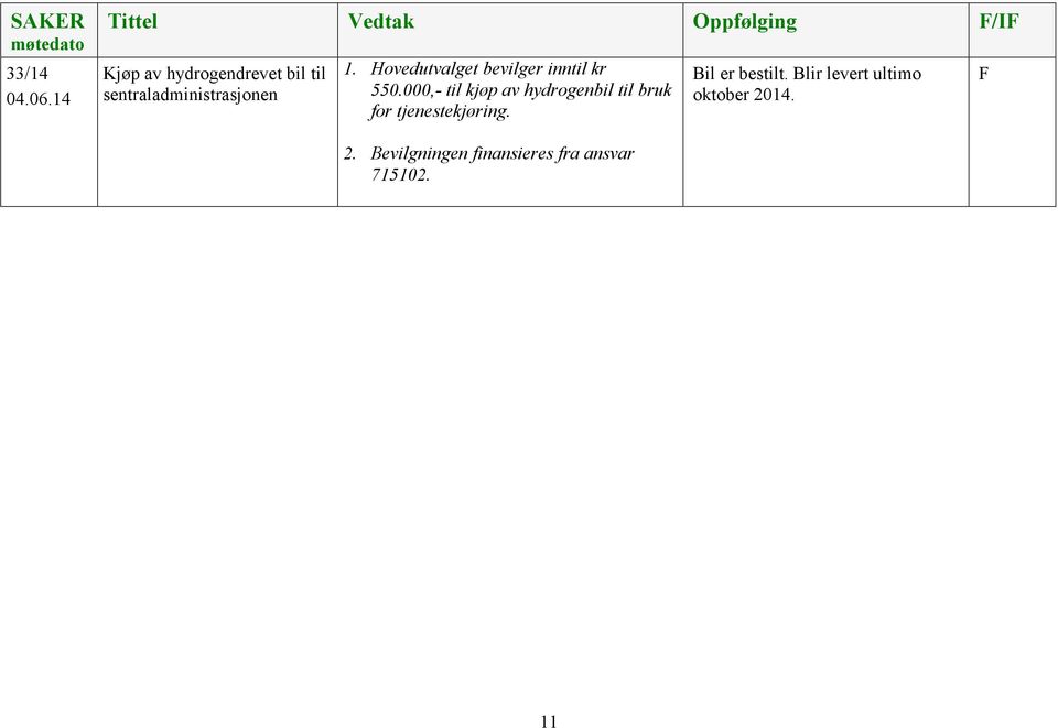 sentraladministrasjonen 1. Hovedutvalget bevilger inntil kr 550.