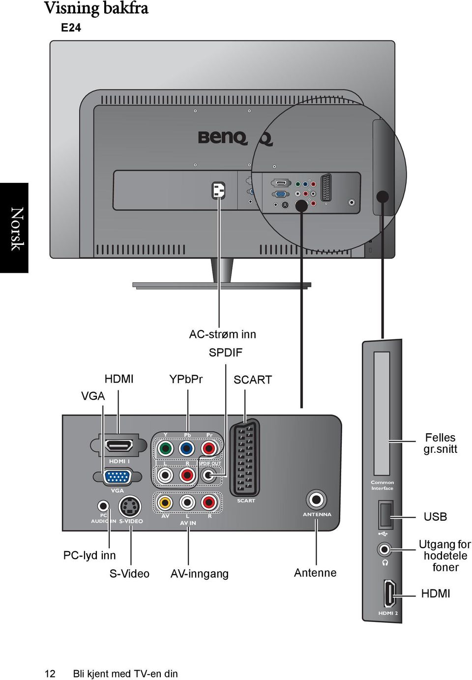 snitt VGA Common Interface SCART PC AUDIO IN S-VIDEO AV L R AV IN