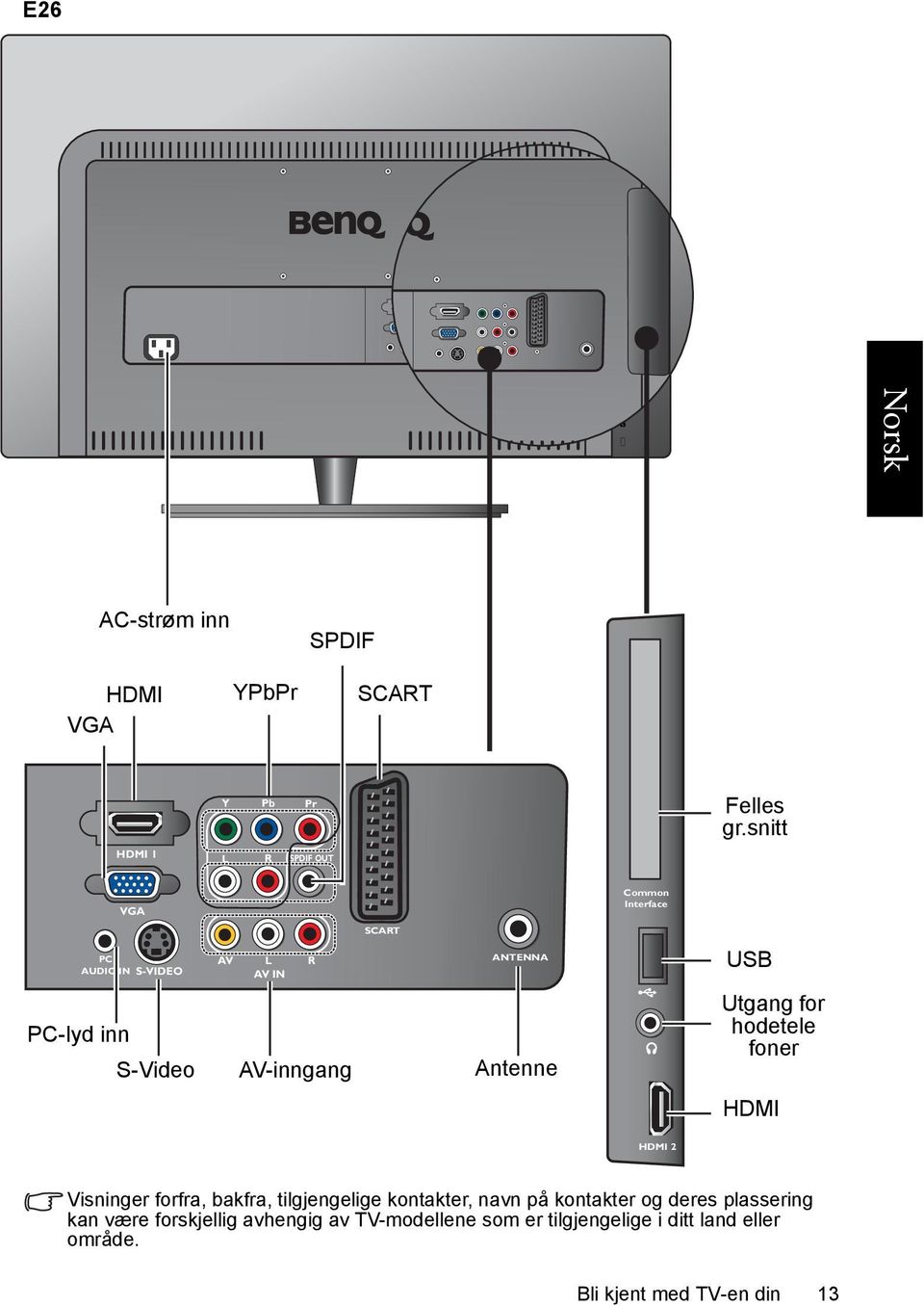 USB Utgang for hodetele foner HDMI HDMI 2 Visninger forfra, bakfra, tilgjengelige kontakter, navn på kontakter