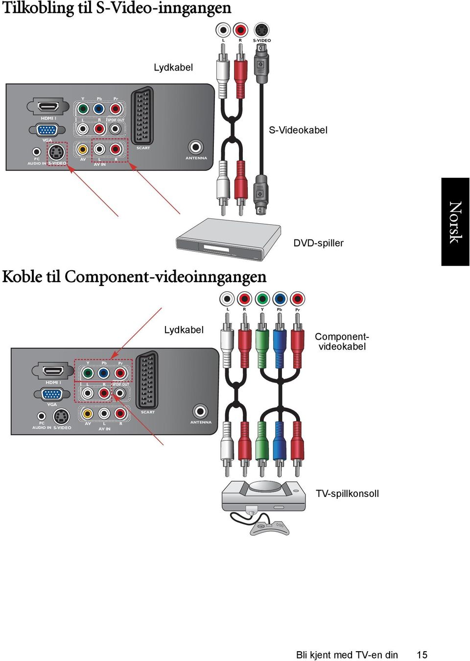 Component-videoinngangen L R Y Pb Pr Lydkabel Componentvideokabel Y Pb Pr HDMI 1 L R