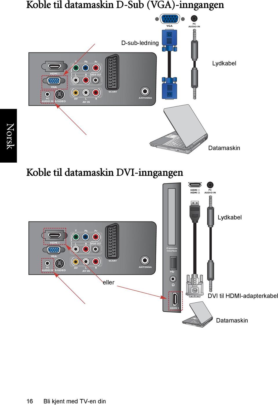 DVI-inngangen PC AUDIO IN Lydkabel Y Pb Pr HDMI 1 L R SPDIF OUT Common Interface VGA SCART PC AUDIO