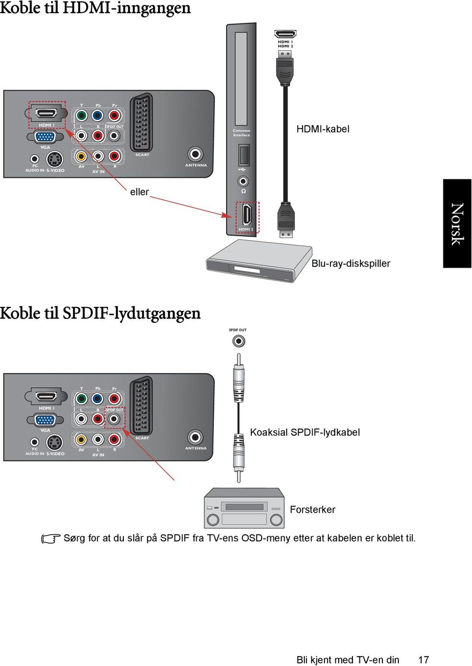 Pr HDMI 1 L R SPDIF OUT VGA SCART Koaksial SPDIF-lydkabel PC AUDIO IN S-VIDEO AV L R AV IN ANTENNA