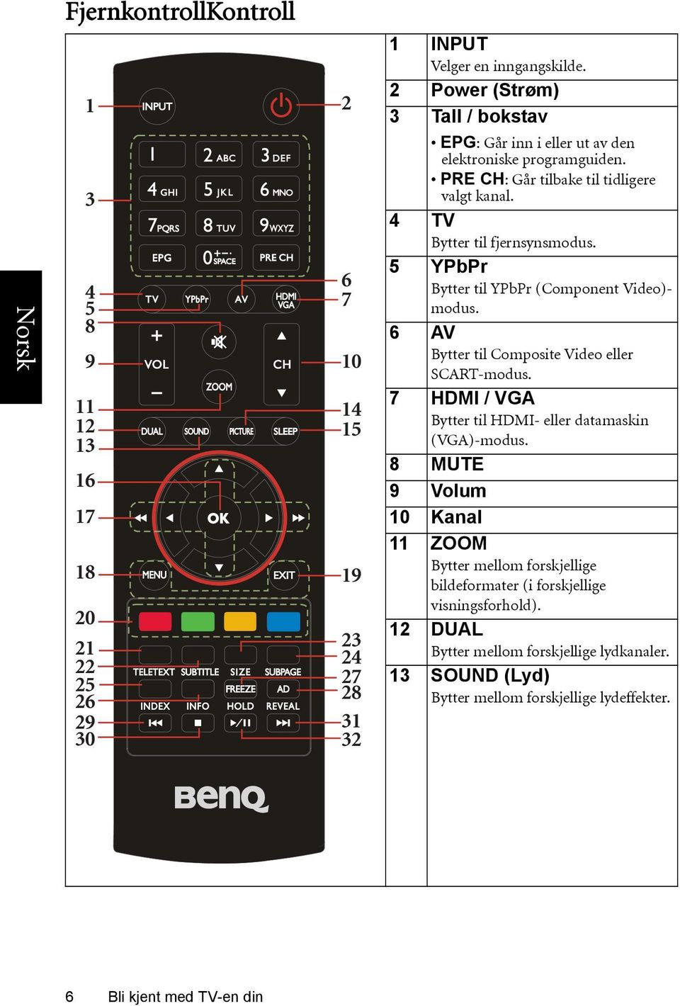 PRE CH: Går tilbake til tidligere valgt kanal. 4 TV Bytter til fjernsynsmodus. 5 YPbPr Bytter til YPbPr (Component Video)- modus.