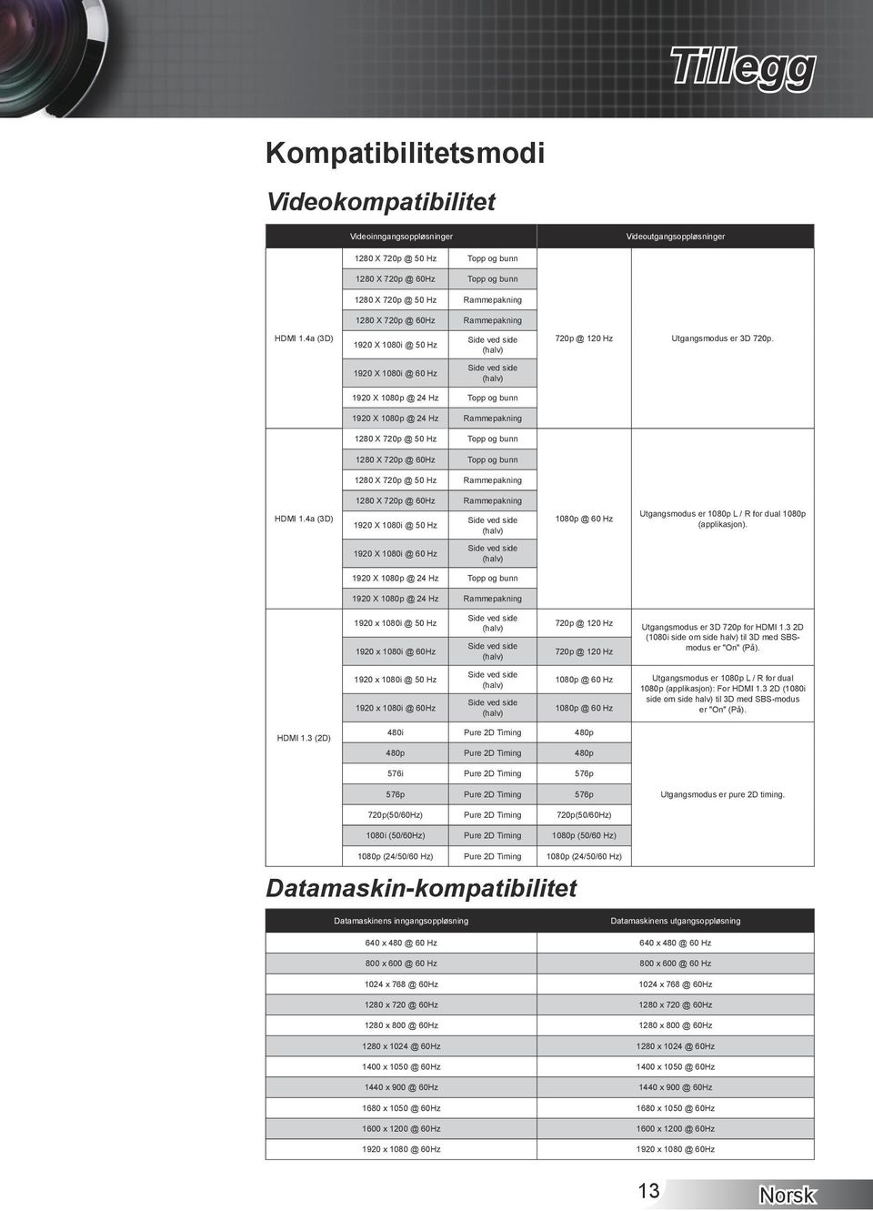 1920 X 1080i @ 60 Hz Side ved side (halv) 1920 X 1080p @ 24 Hz Topp og bunn 1920 X 1080p @ 24 Hz Rammepakning 1280 X 720p @ 50 Hz Topp og bunn 1280 X 720p @ 60Hz Topp og bunn 1280 X 720p @ 50 Hz