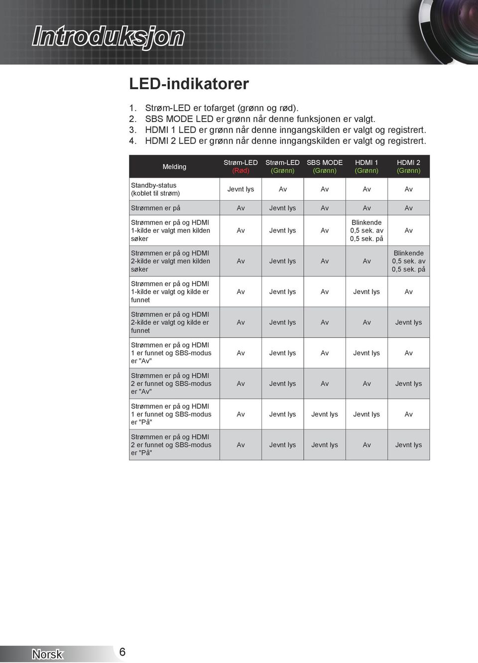 Melding Strøm-LED (Rød) Strøm-LED (Grønn) SBS MODE (Grønn) HDMI 1 (Grønn) HDMI 2 (Grønn) Standby-status (koblet til strøm) Jevnt lys Av Av Av Av Strømmen er på Av Jevnt lys Av Av Av Strømmen er på og