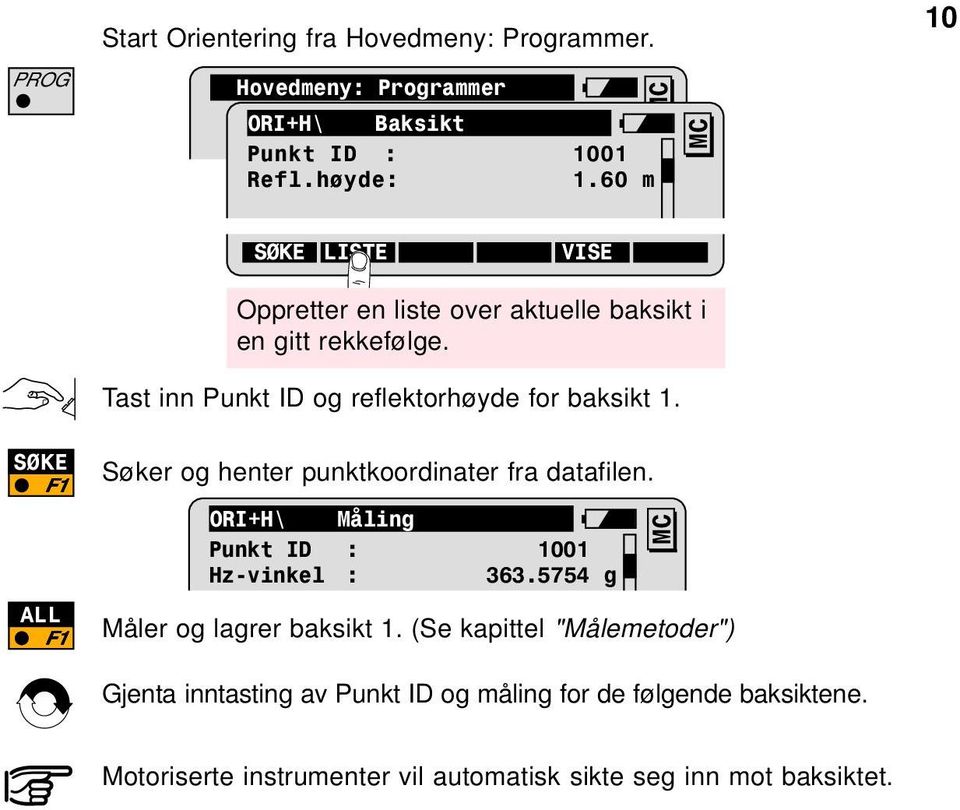 SØKE ALL Søker og henter punktkoordinater fra datafilen. ORI+H\ Måling Punkt ID : 1001 Hz-vinkel : 363.5754 g Måler og lagrer baksikt 1.