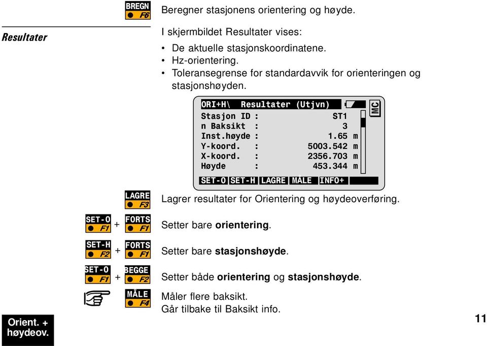 LAGRE F3 SET-O ORTS + SET-H ORTS + F2 SET-O BEGGE + F2 ORI+H\ Resultater (Utjvn) Stasjon ID : ST1 n Baksikt : 3 Inst.høyde : 1.65m Y-koord. : 5003.542 m X-koord. : 2356.