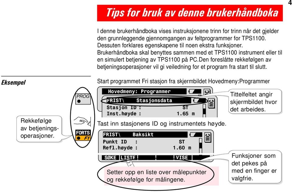 Dessuten forklares egenskapene til noen ekstra funksjoner. Brukerhåndboka skal benyttes sammen med et TPS1100 instrument eller til en simulert betjening av TPS1100 på PC.