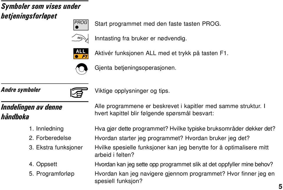 Alle programmene er beskrevet i kapitler med samme struktur. I hvert kapittel blir følgende spørsmål besvart: Hva gjør dette programmet? Hvilke typiske bruksområder dekker det?