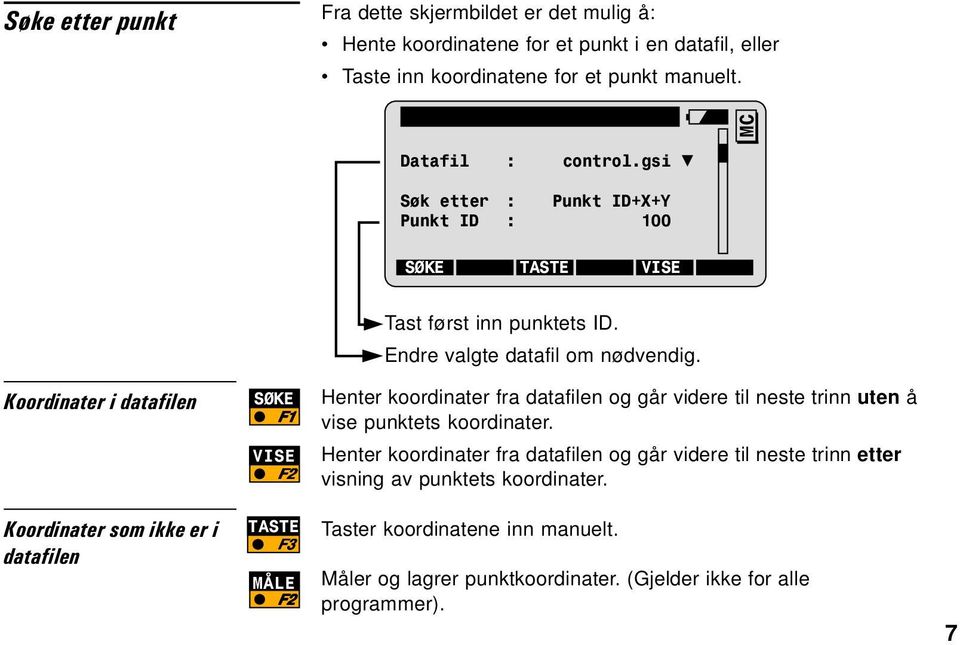 Koordinater i datafilen SØKE VISE F2 Henter koordinater fra datafilen og går videre til neste trinn uten å vise punktets koordinater.