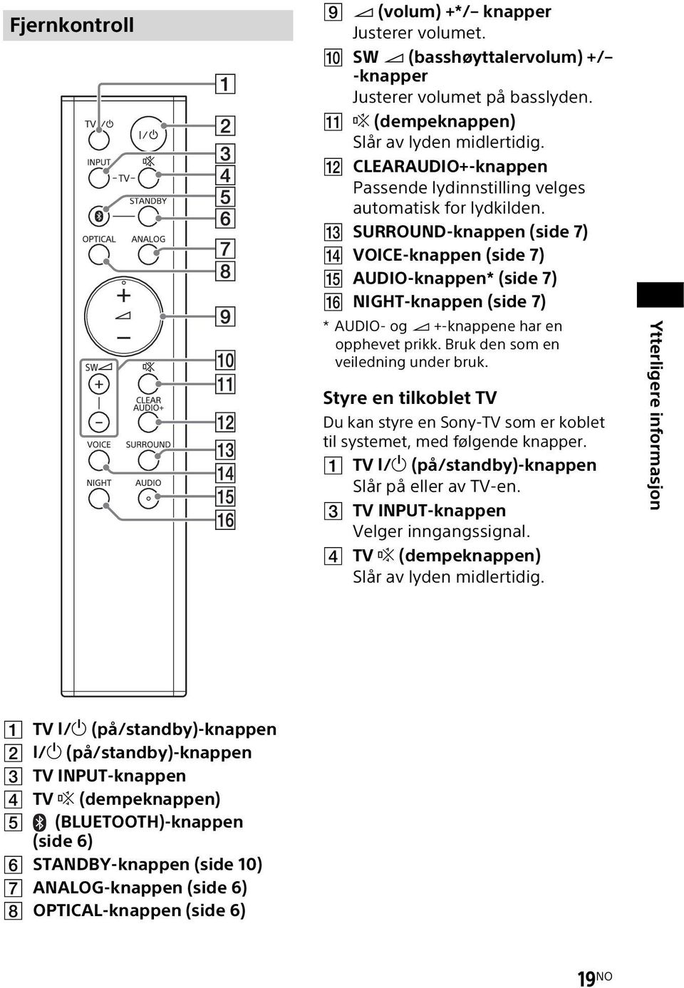 SURROUND-knappen (side 7) VOICE-knappen (side 7) AUDIO-knappen* (side 7) NIGHT-knappen (side 7) *AUDIO- og +-knappene har en opphevet prikk. Bruk den som en veiledning under bruk.