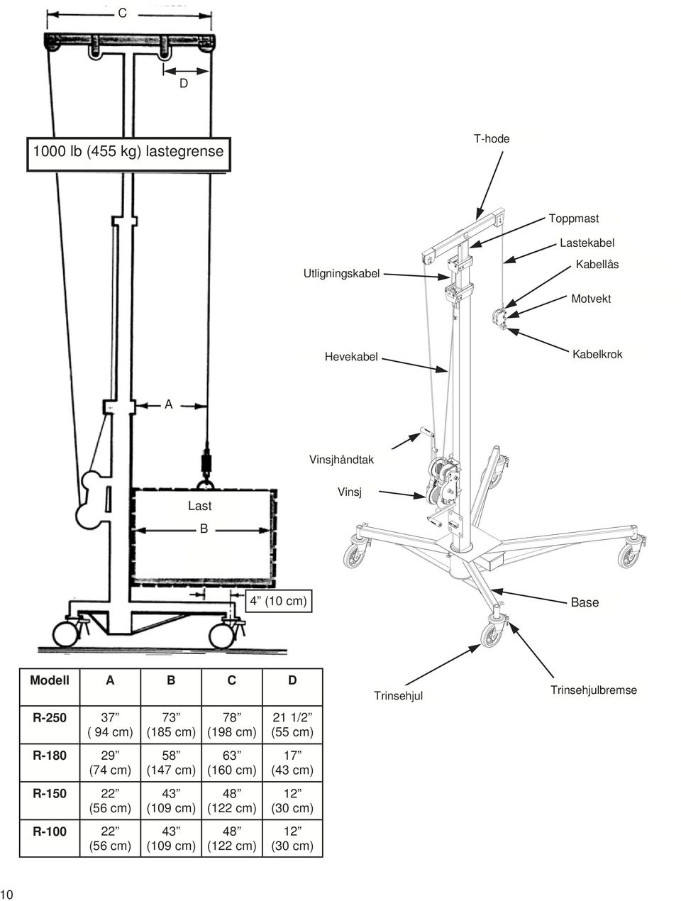 R-150 22 (56 cm) R-100 22 (56 cm) 73 (185 cm) 58 (147 cm) 43 (109 cm) 43 (109 cm) 78 (198 cm) 63 (160