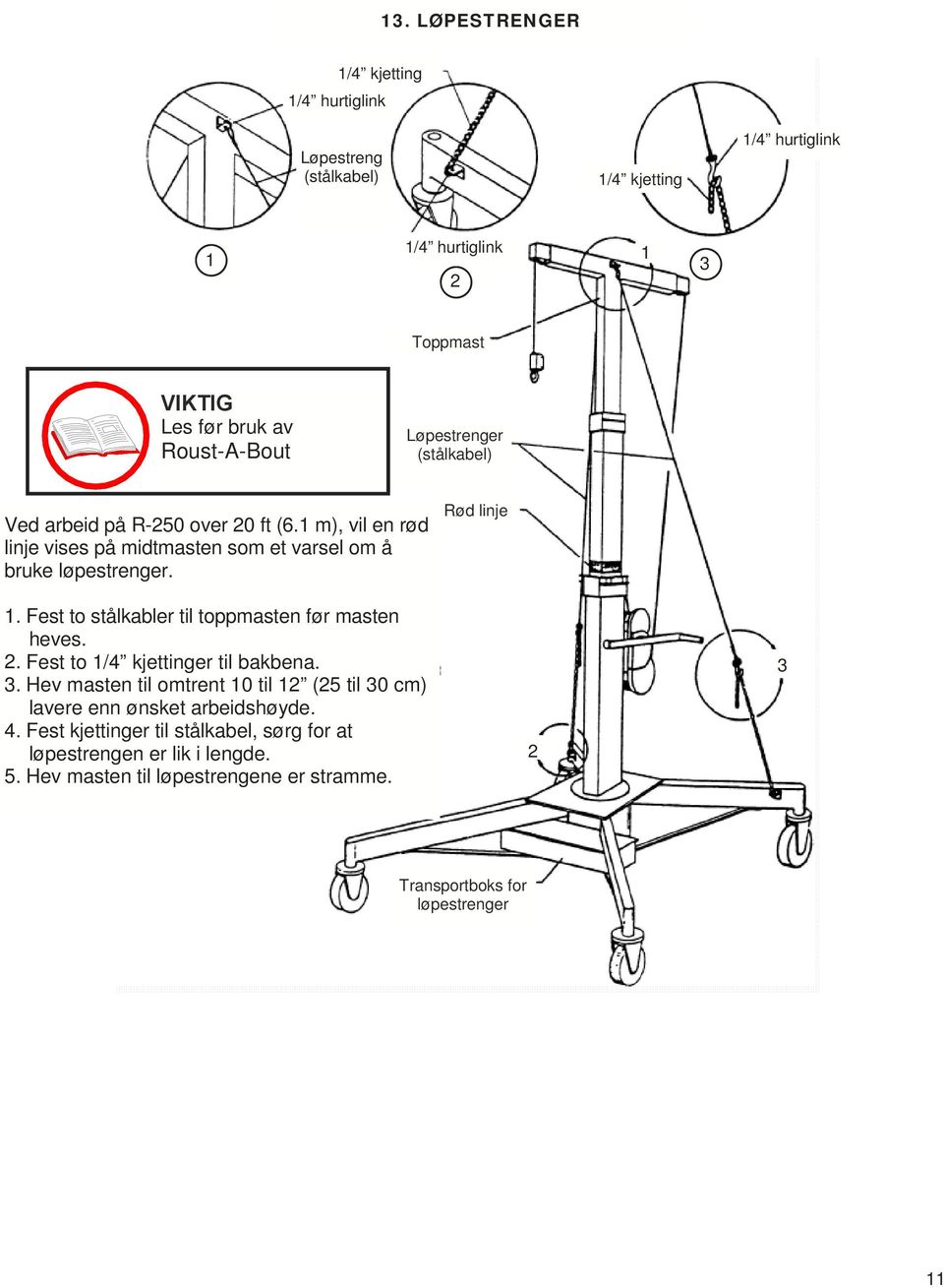 Rød linje 1. Fest to stålkabler til toppmasten før masten heves. 2. Fest to 1/4 kjettinger til bakbena. 3.
