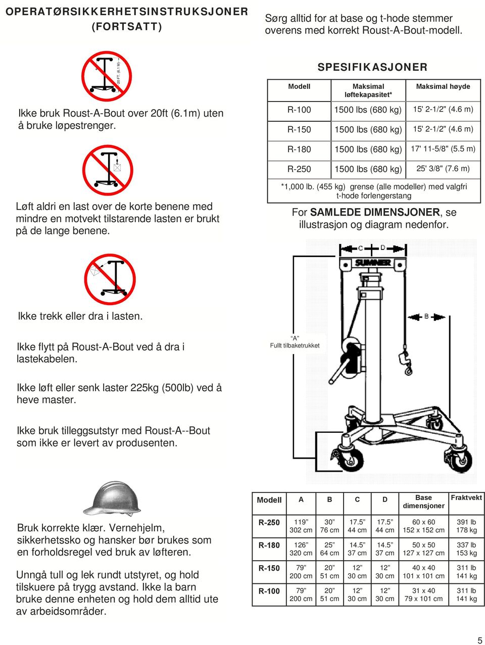 6 m) R-180 1500 lbs (680 kg) 17' 11-5/8" (5.5 m) R-250 1500 lbs (680 kg) 25' 3/8" (7.6 m) Løft aldri en last over de korte benene med mindre en motvekt tilstarende lasten er brukt på de lange benene.