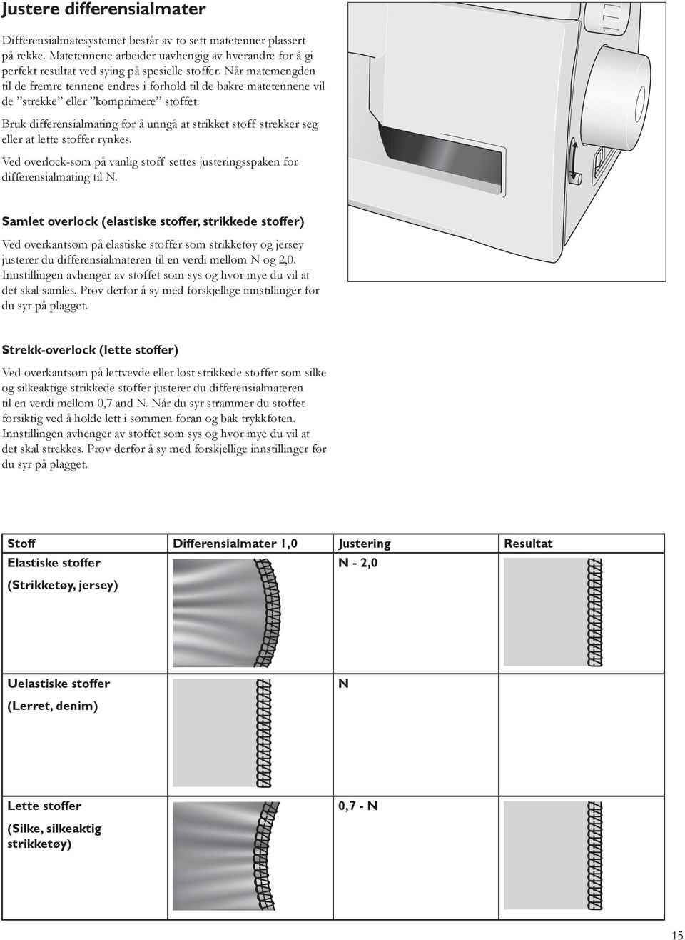 Bruk differensialmating for å unngå at strikket stoff strekker seg eller at lette stoffer rynkes. Ved overlock-søm på vanlig stoff settes justeringsspaken for differensialmating til N.