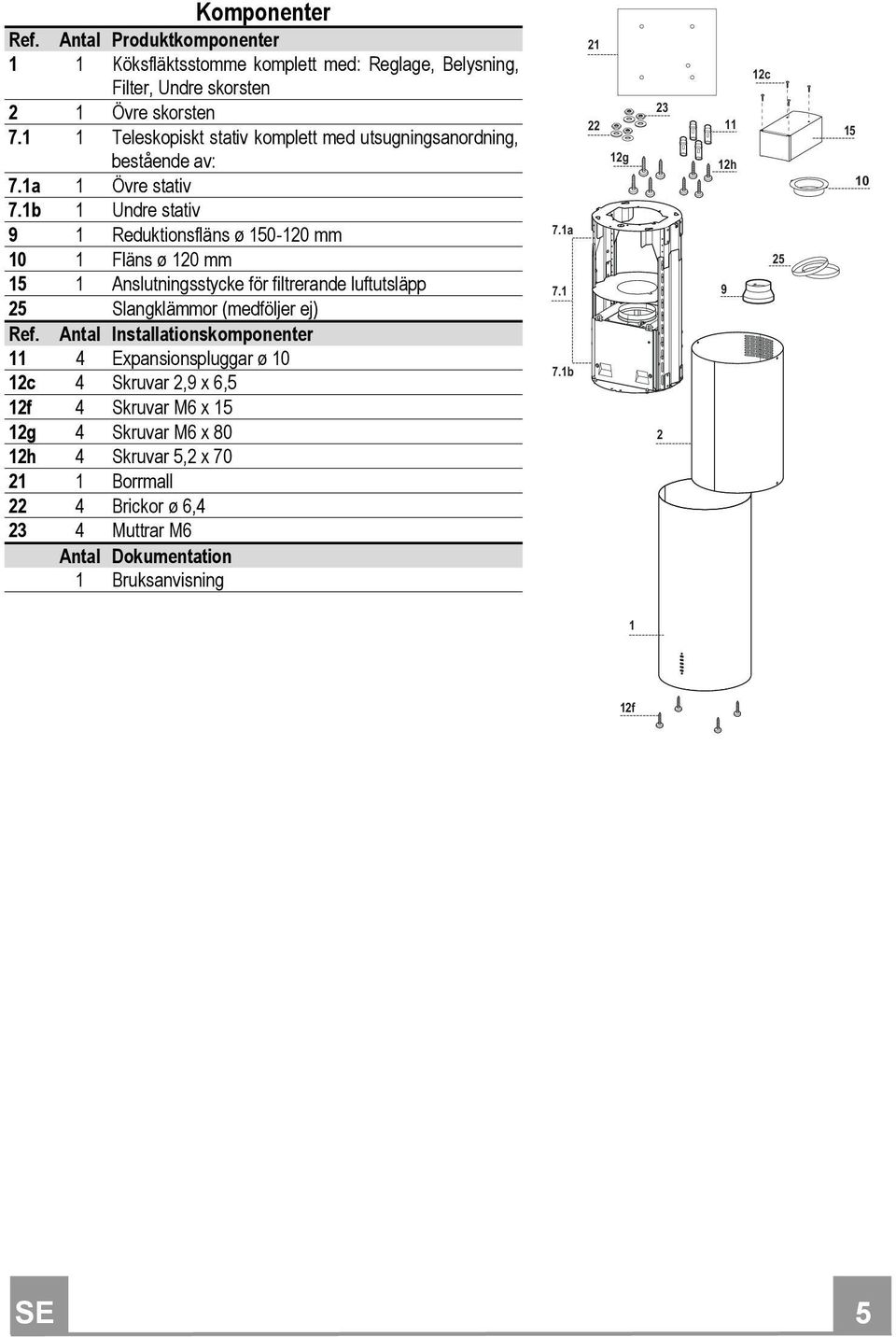 1b 1 Undre stativ 9 1 Reduktionsfläns ø 150-120 mm 10 1 Fläns ø 120 mm 15 1 Anslutningsstycke för filtrerande luftutsläpp 25 Slangklämmor (medföljer ej) Ref.