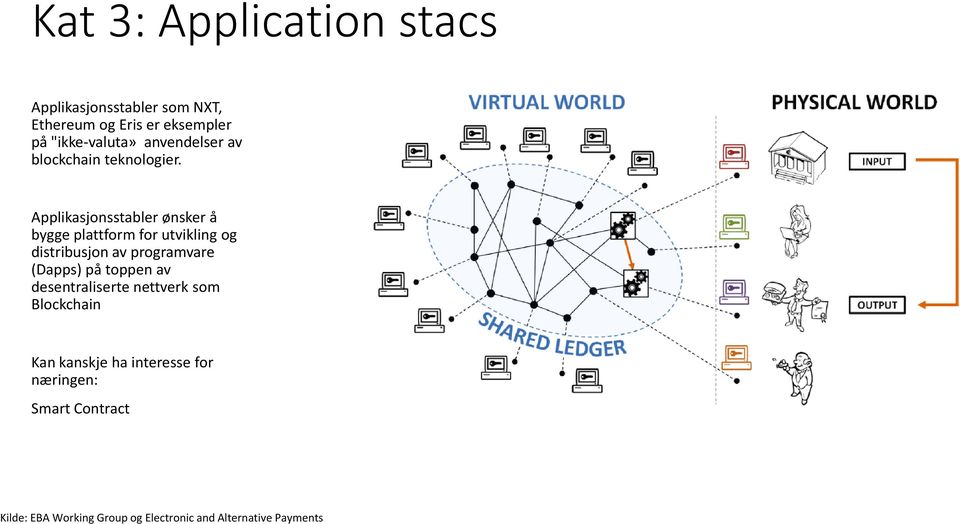 Applikasjonsstabler ønsker å bygge plattform for utvikling og distribusjon av programvare (Dapps) på
