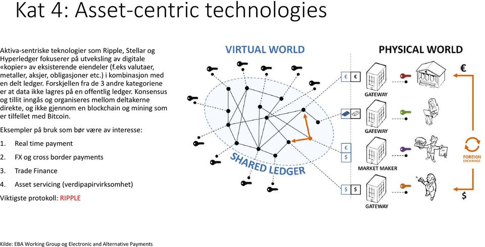 Konsensus og tillit inngås og organiseres mellom deltakerne direkte, og ikke gjennom en blockchain og mining som er tilfellet med Bitcoin.