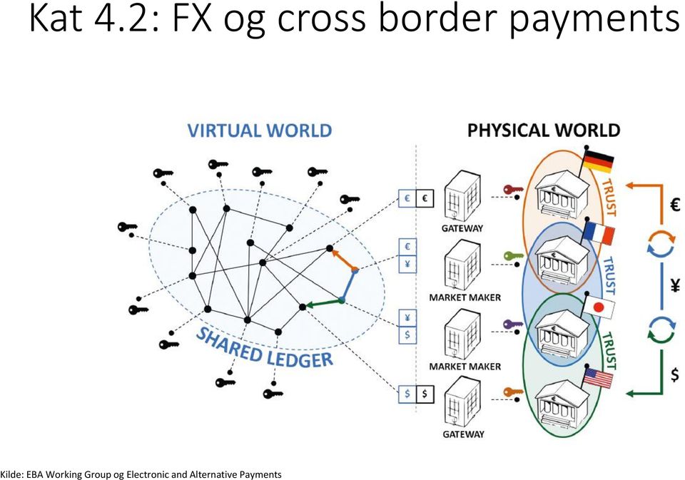 payments Kilde: EBA