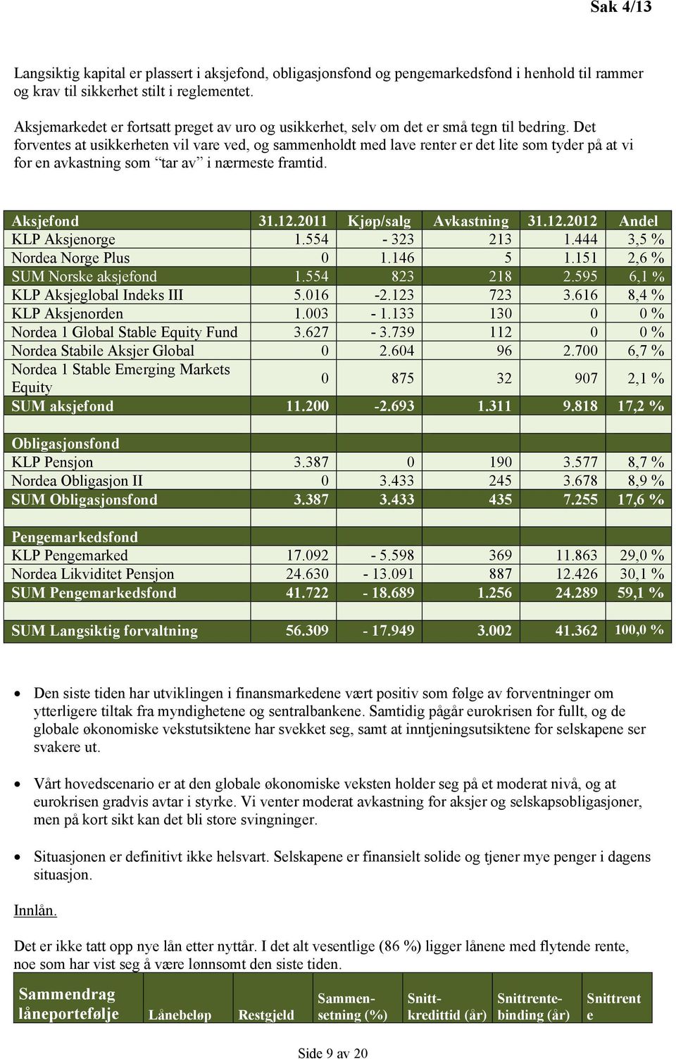 Det forventes at usikkerheten vil vare ved, og sammenholdt med lave renter er det lite som tyder på at vi for en avkastning som tar av i nærmeste framtid. Aksjefond 31.12.2011 Kjøp/salg Avkastning 31.
