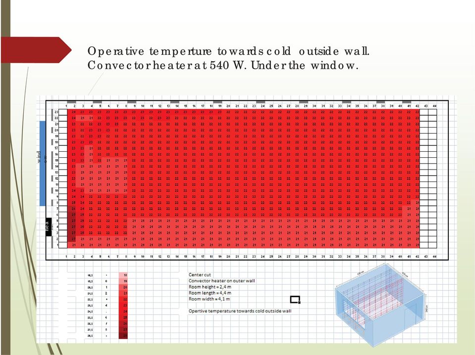 Convector heater at 540 W.