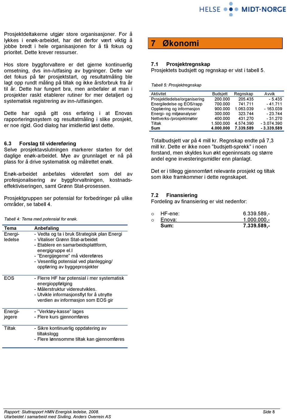 Dette var det fokus på før prosjektstart, og resultatmåling ble lagt opp rundt måling på tiltak og ikke årsforbruk fra år til år.