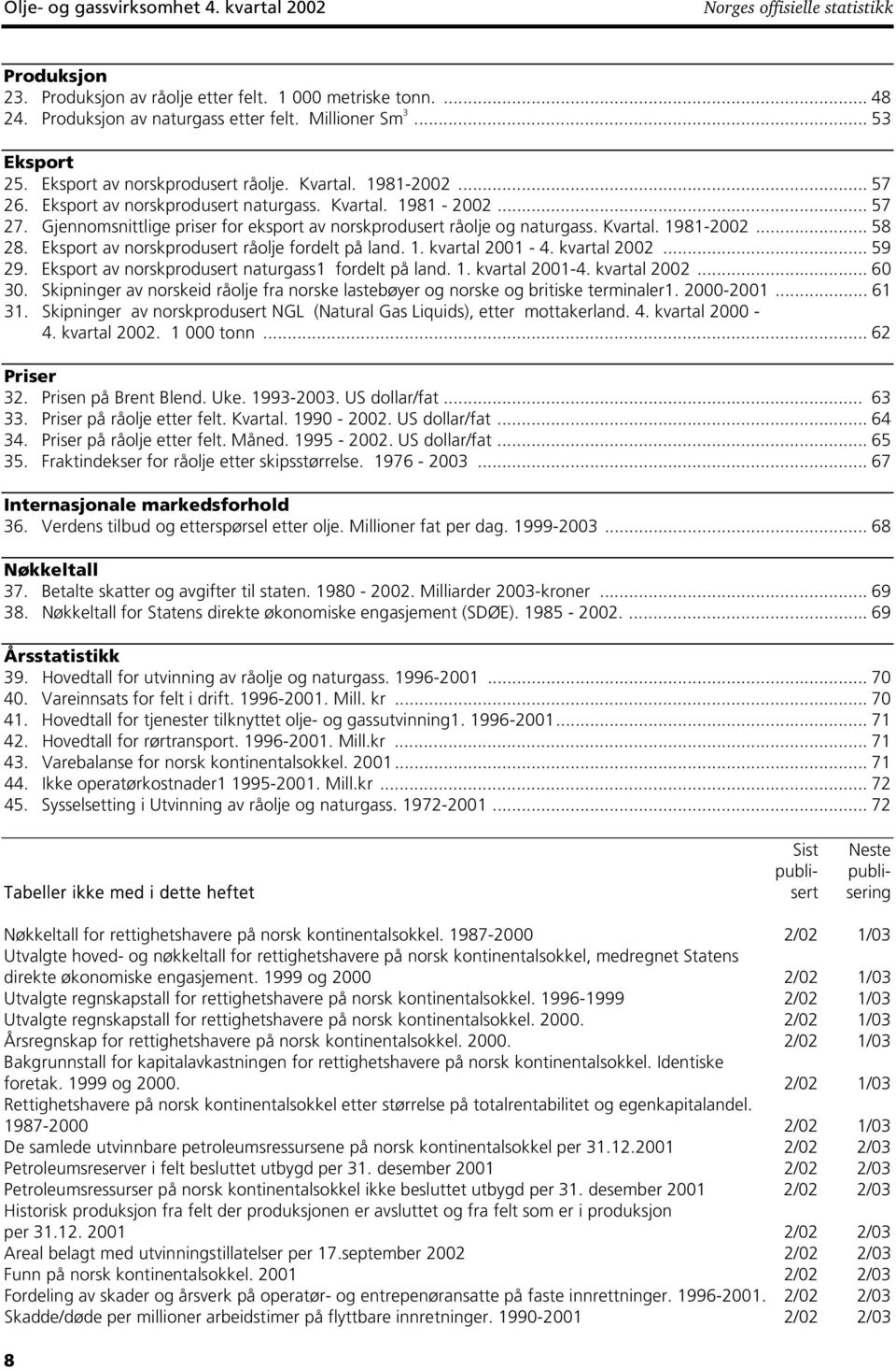 Gjennomsnittlige priser for eksport av norskprodusert råolje og naturgass. Kvartal. 1981-2002... 58 28. Eksport av norskprodusert råolje fordelt på land. 1. kvartal 2001-4. kvartal 2002... 59 29.