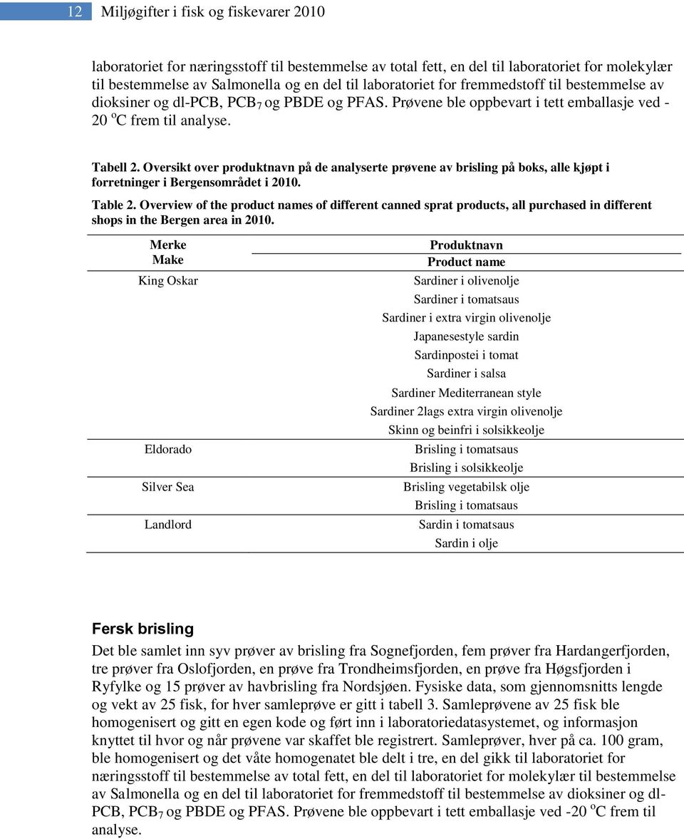 Oversikt over produktnavn på de analyserte prøvene av brisling på boks, alle kjøpt i forretninger i Bergensområdet i 2010. Table 2.