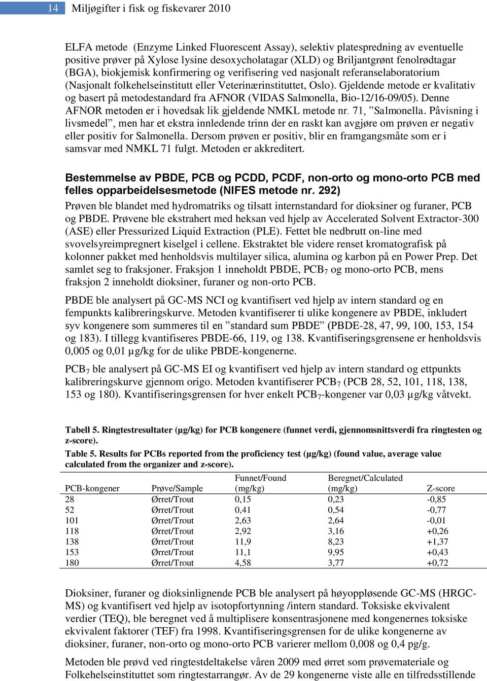 Gjeldende metode er kvalitativ og basert på metodestandard fra AFNOR (VIDAS Salmonella, Bio-12/16-09/05). Denne AFNOR metoden er i hovedsak lik gjeldende NMKL metode nr. 71, Salmonella.