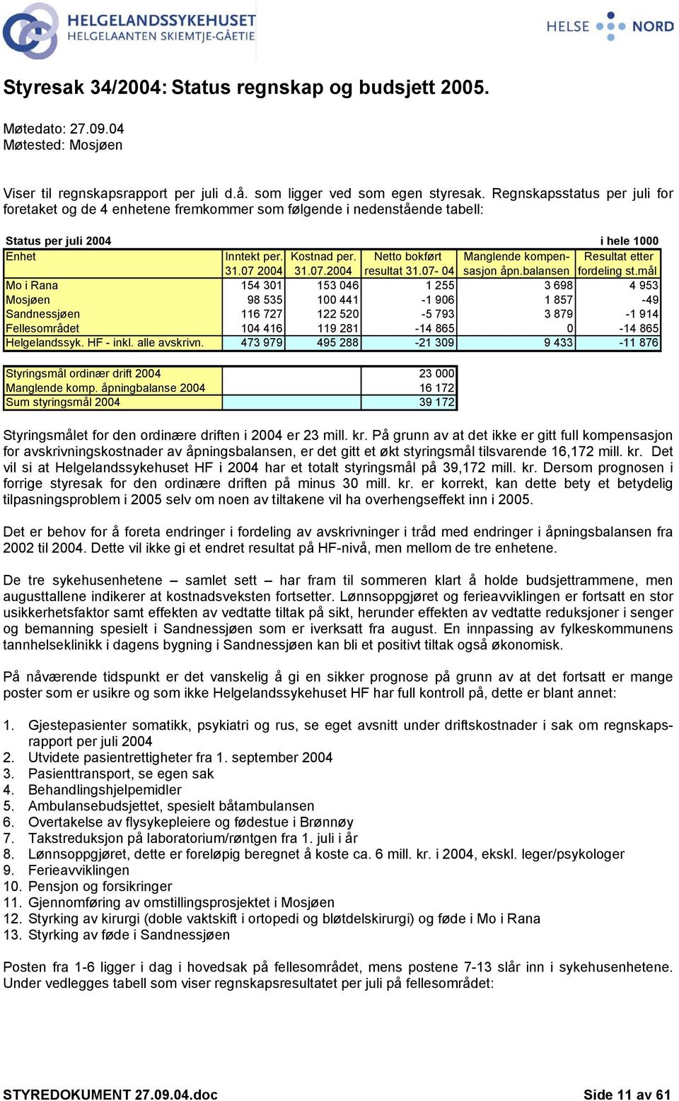 Netto bokført Manglende kompen- Resultat etter 31.07 2004 31.07.2004 resultat 31.07-04 sasjon åpn.balansen fordeling st.