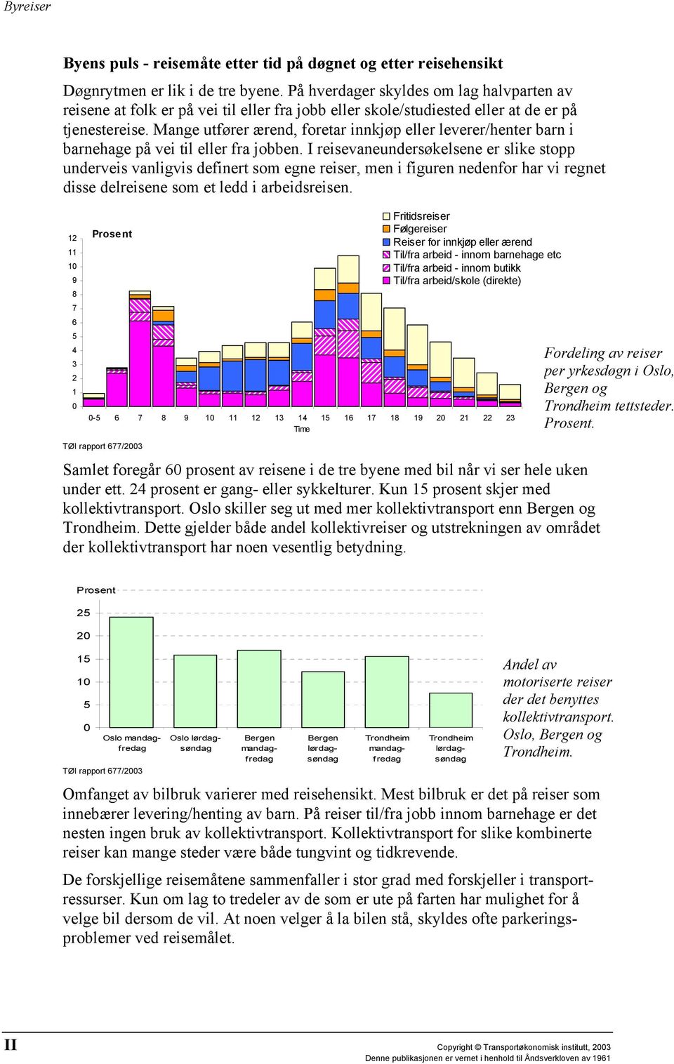 Mange utfører ærend, foretar innkjøp eller leverer/henter barn i barnehage på vei til eller fra jobben.